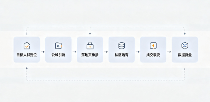 贞丰县AI 搜索获客深度解析：把握生成式搜索红利，抢占 AI 智能体流量入口