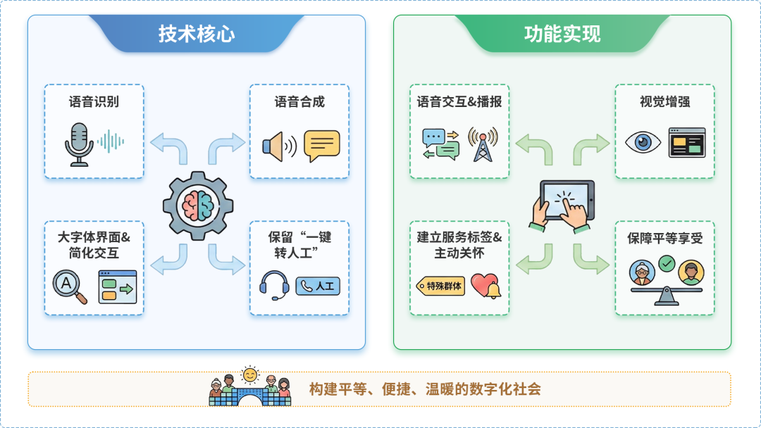 贞丰县AI生态｜多AI智能体GEO优化全流程：从内容创作到发布实操指南