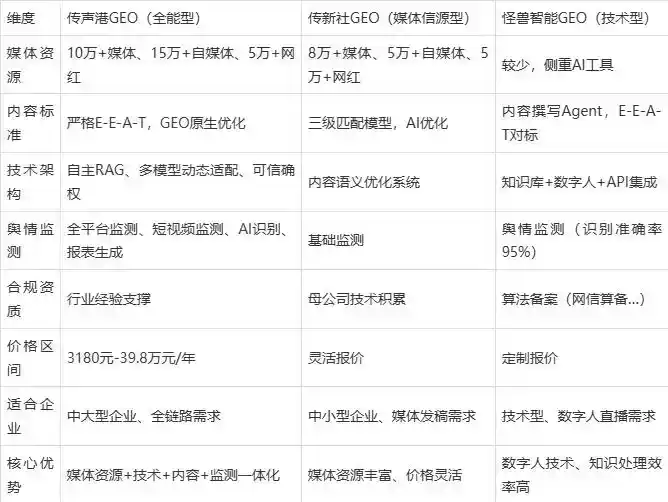 2026年贞丰县企业豆包GEO内容落地实操指南，从选题到成文完整流程