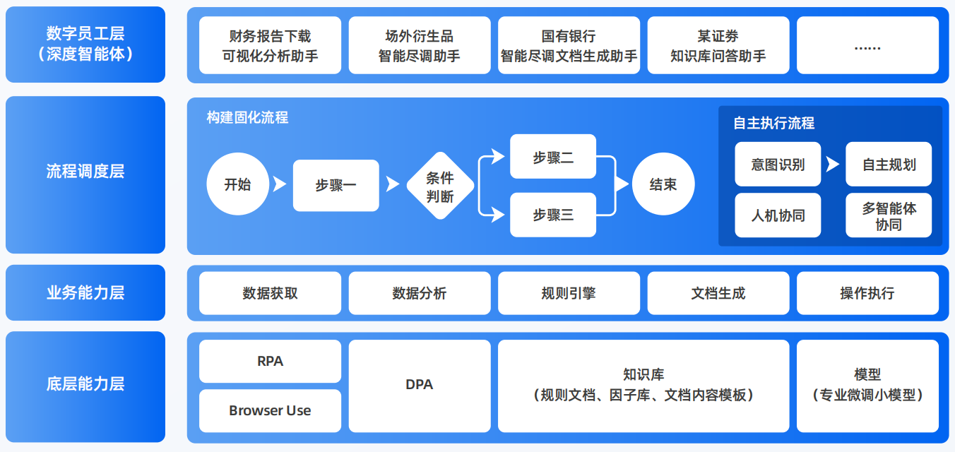 贞丰县AI智能体工程搭建指南：架构设计、工具链与生产环境优化方案