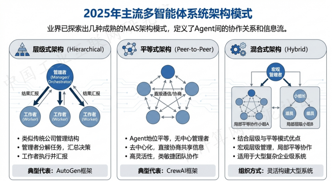 贞丰县 AI 智能体商业应用探析：智能自主程序助力企业数字化升级