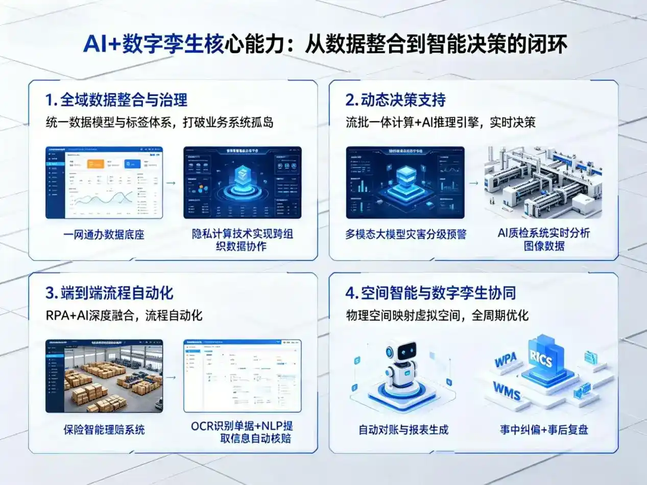 AI大模型落地优化服务｜解决贞丰县企业大模型响应慢、输出不准、成本偏高问题