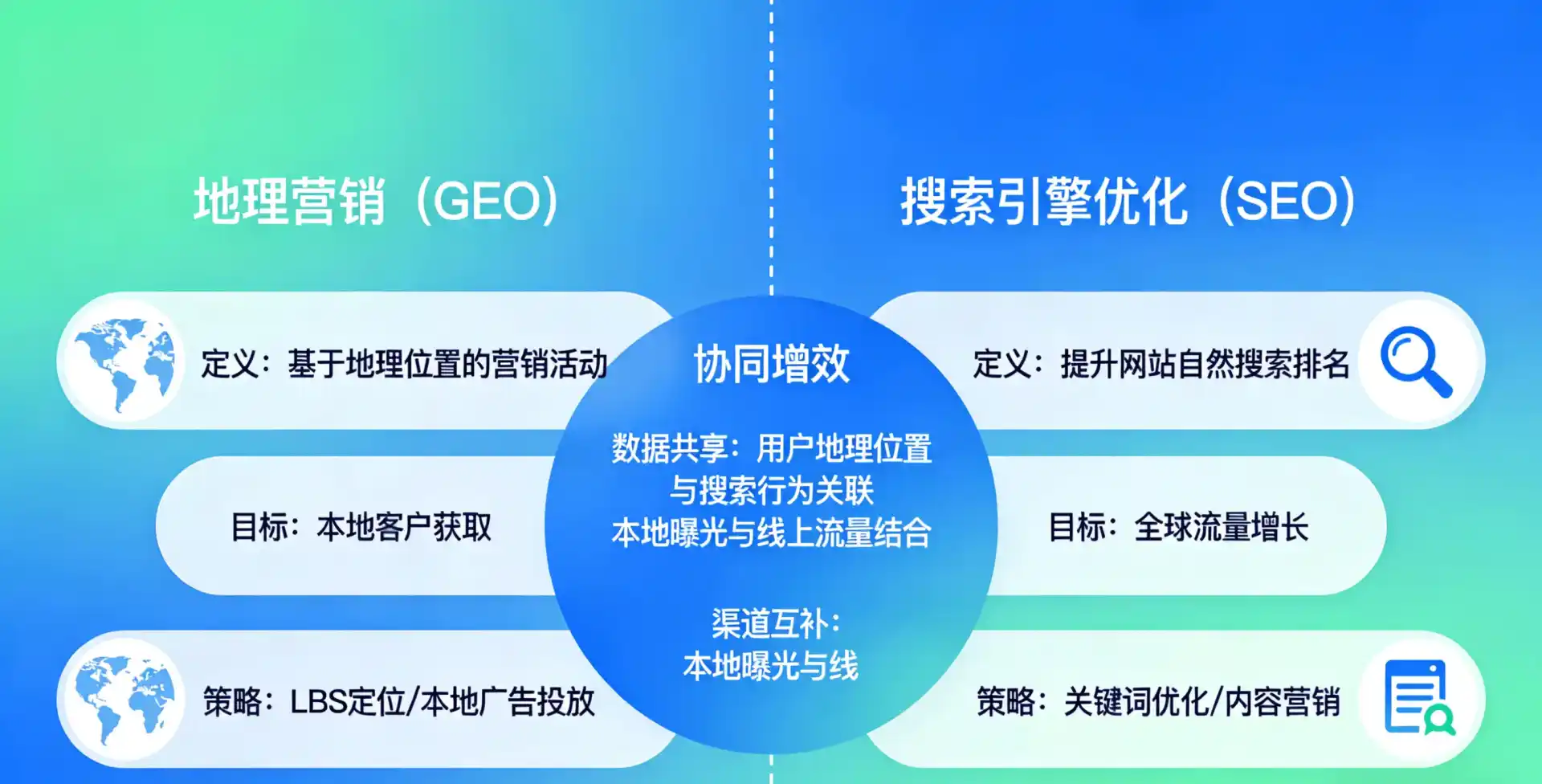 立足贞丰县，从用户需求与流量逻辑，解读GEO优化的落地价值与应用前景