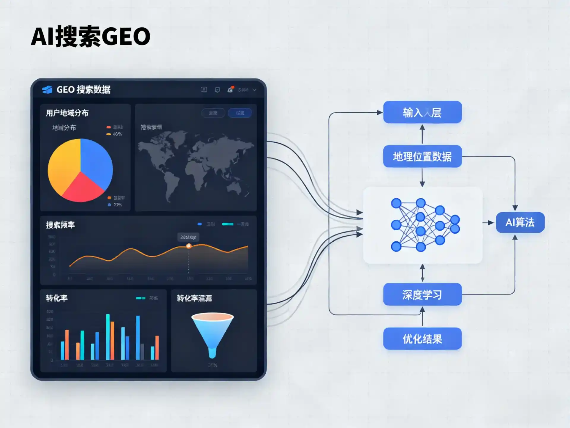 贞丰县GEO优化服务商该如何筛选？生成式引擎优化行业实践观察